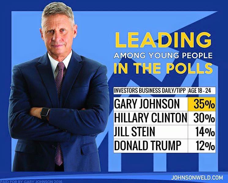 youth poll gary johnson